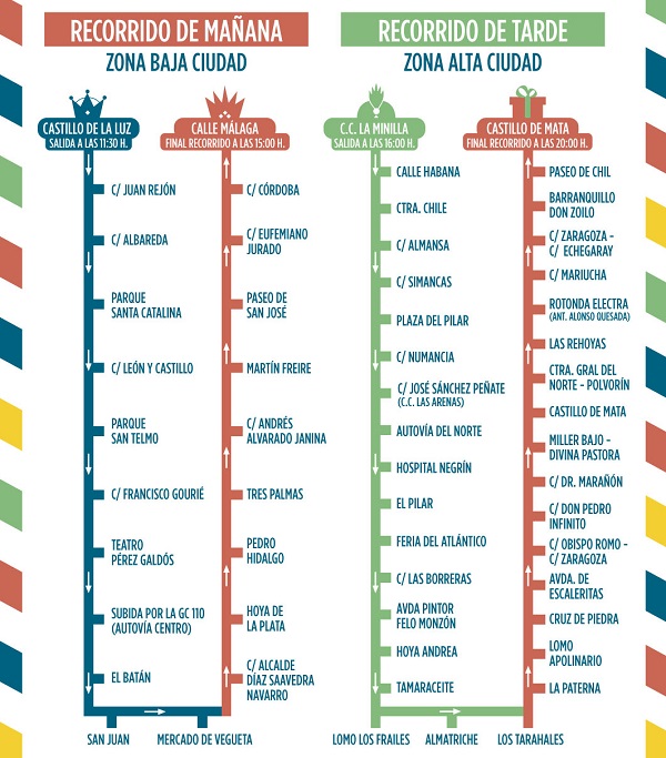 Recorrido Reyes Magos web